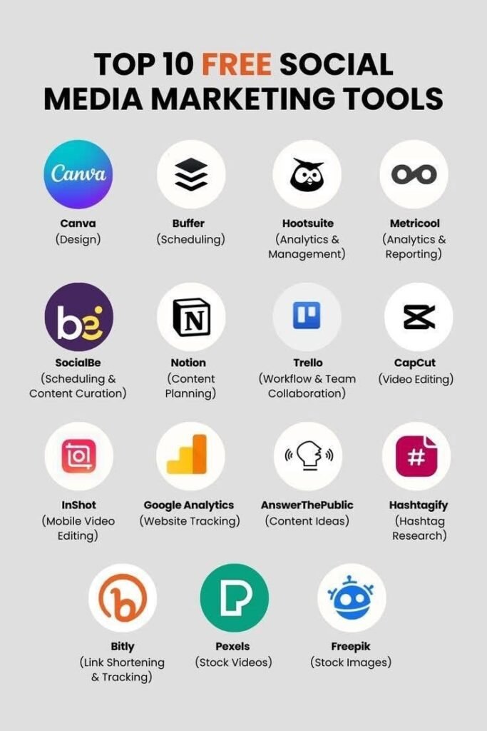Tools for Digital Marketing Success