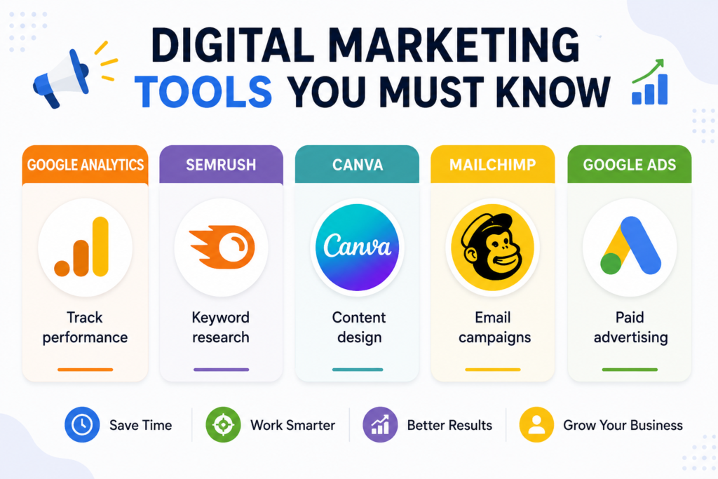 Digital Marketing for Beginners Step by Step Guide