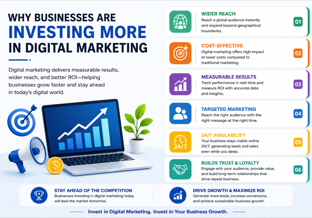Digital marketing agency in nagpur